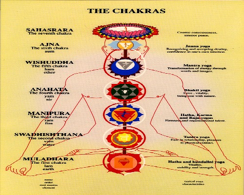 Healing With Chakras